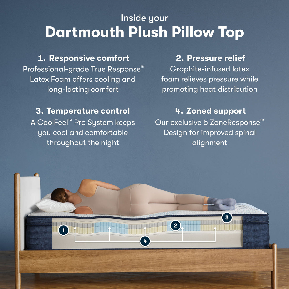 iComfortPro - 15" Dartmouth Latex Foam Plush Pillow Top Mattress
