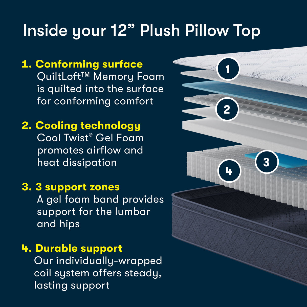 Perfect Day - 12" Serta Plush Pillow Top Mattress in a Box