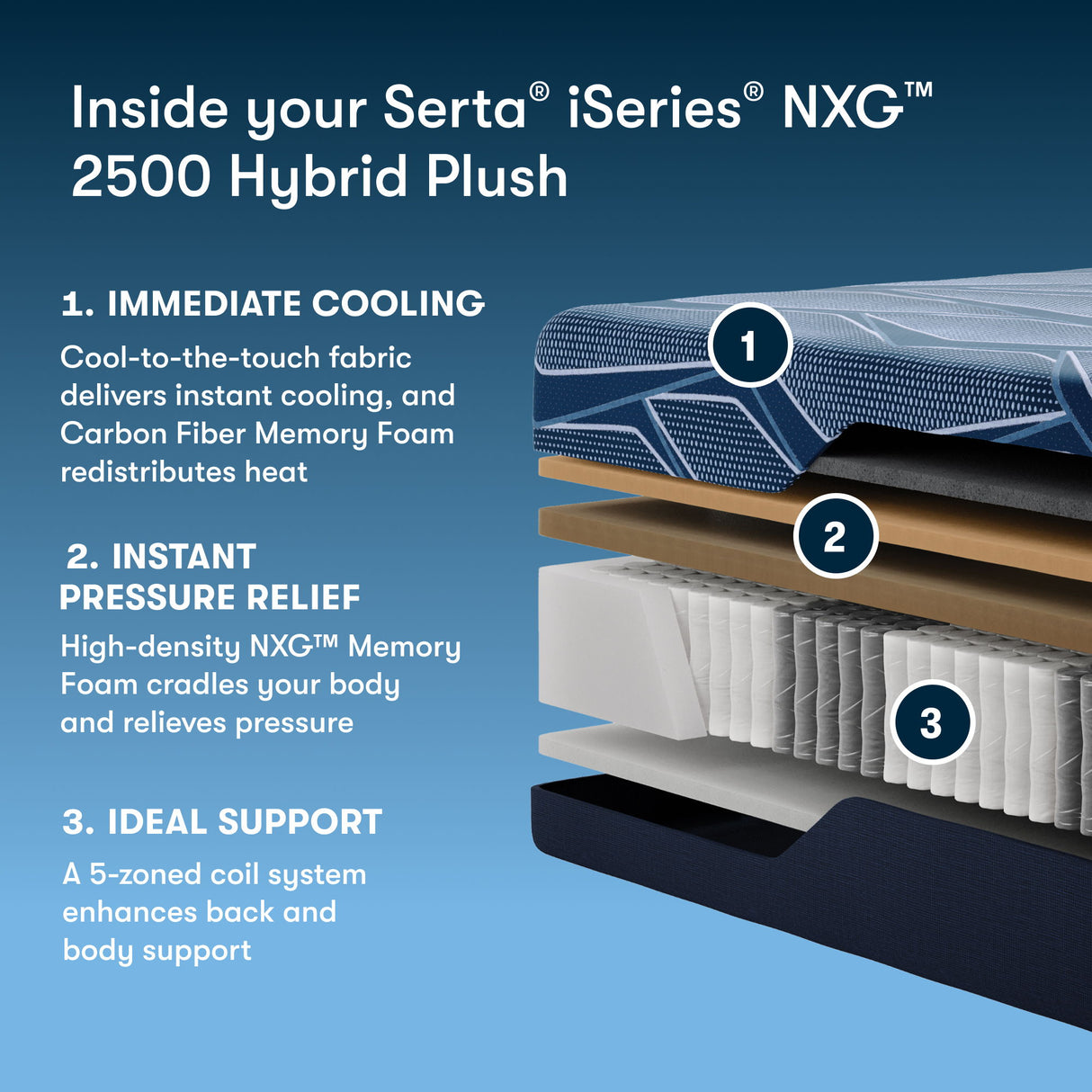 iSeries NXG - 12.5" Hybrid Plush Mattress 2500