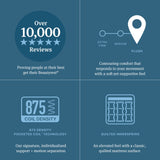 Beautyrest - Level One Plush Mattress