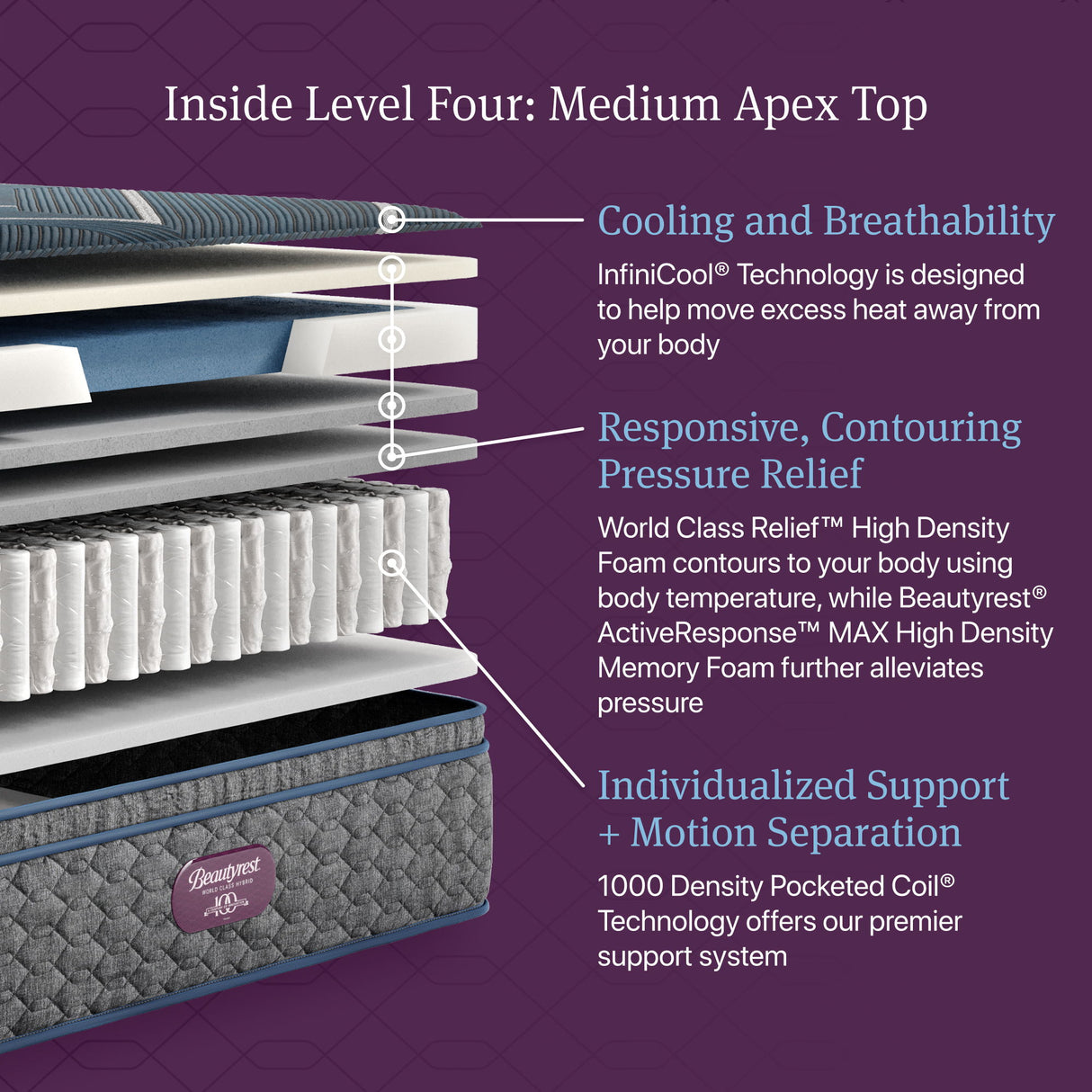 Beautyrest World Class - Level Four Hybrid Medium Apex Pillow Top Mattress