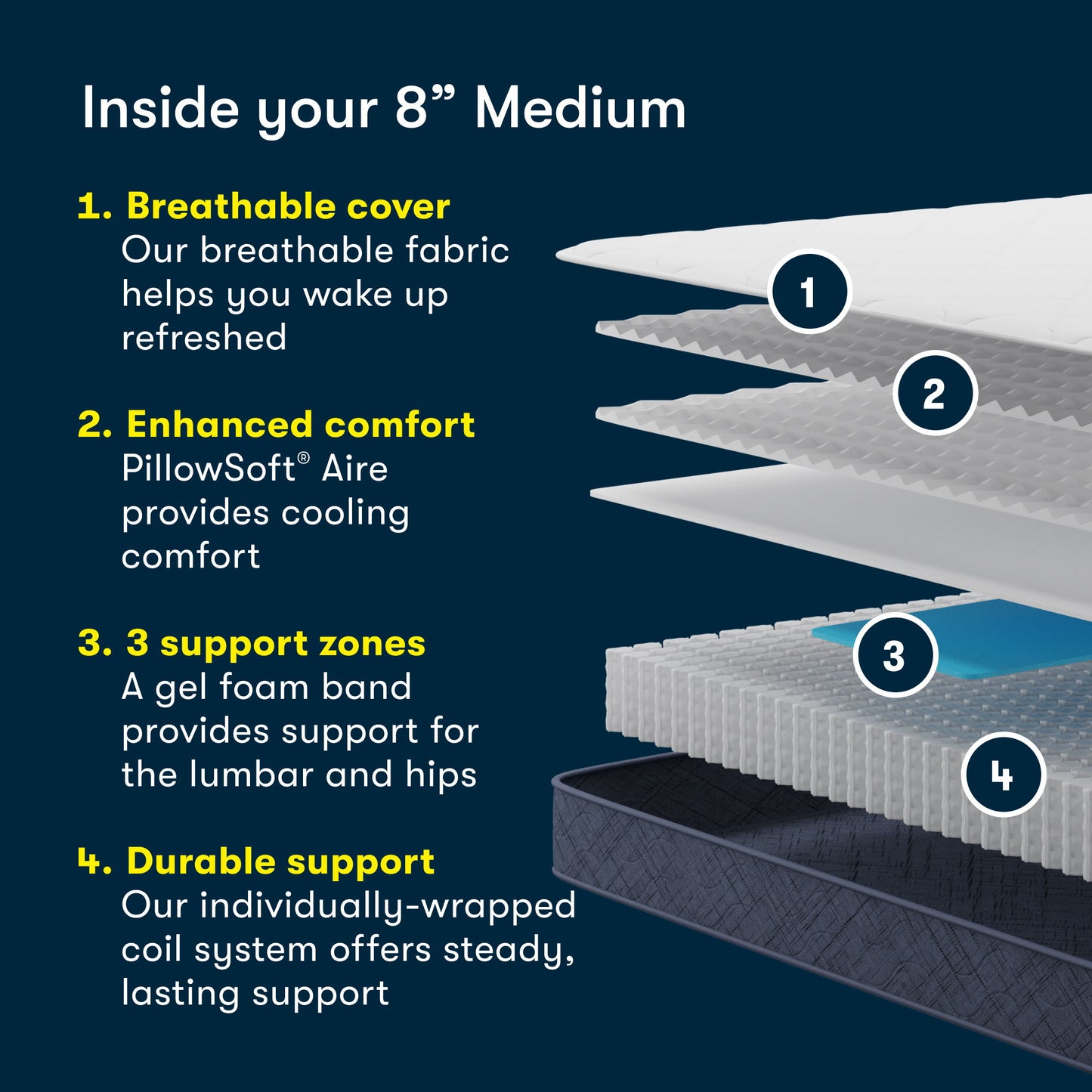 Perfect Day - 8" Serta Medium Mattress in a Box