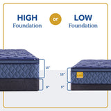 Forsyth Park - Soft Euro Pillow Top Mattress