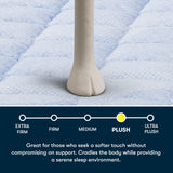 Five Star Mattress - 16" Perfect Day Plush Pillow Top Mattress in a Box
