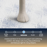 Perfect Sleeper - 13.5" Cascade Bluff Medium Hybrid Mattress