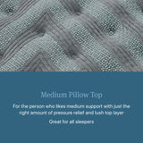 Beautyrest - Level One Medium Pillow Top Mattress