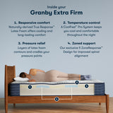 iComfortPro - 11.5" Granby Latex Foam Extra Firm Mattress