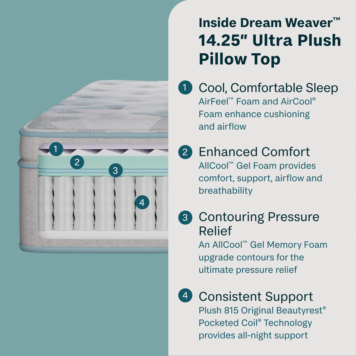 Dream Weaver - 14.25" Ultra Plush Pillow Top Mattress