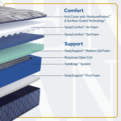 Golden Elegance - Royal Park Firm Tight Top Mattress